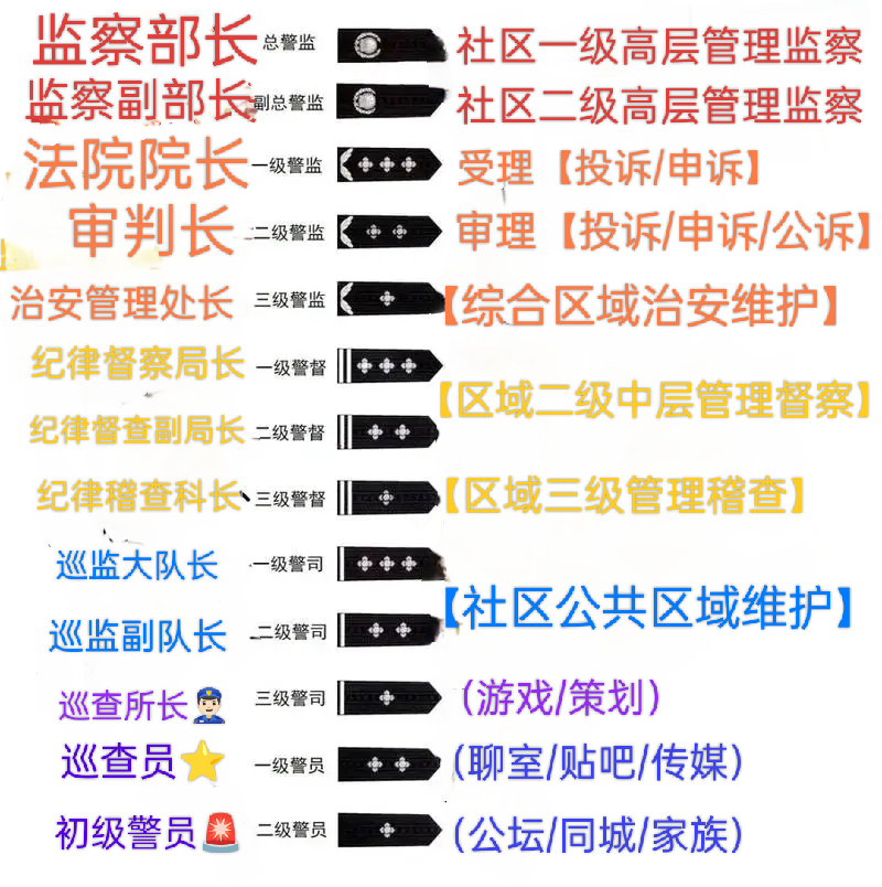 监察局框架
