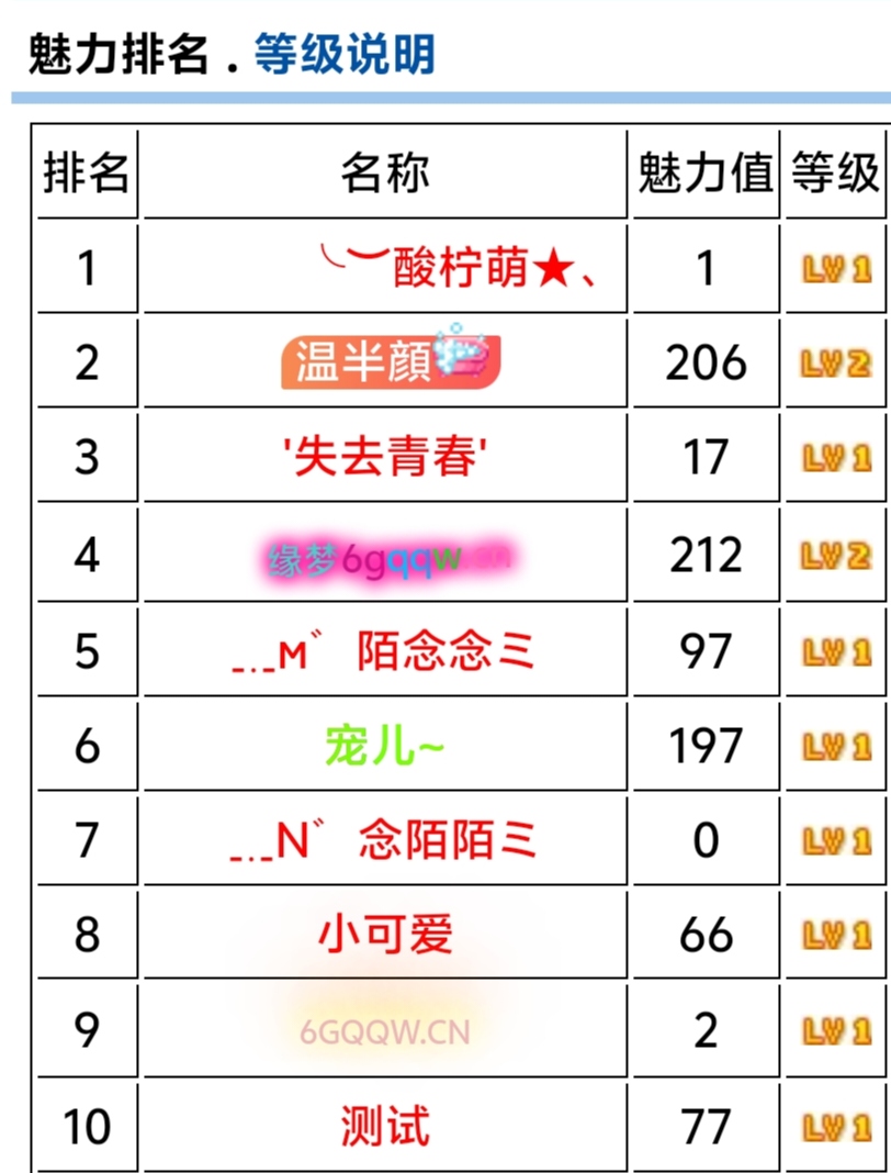 魅力值