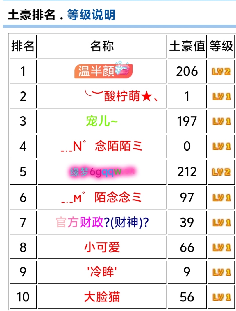 土豪值