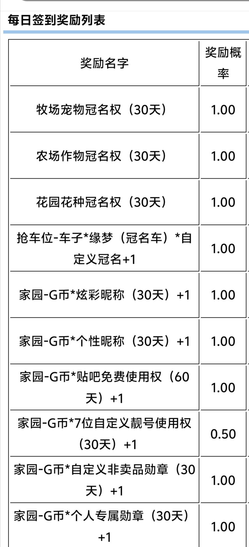 每日签到福利