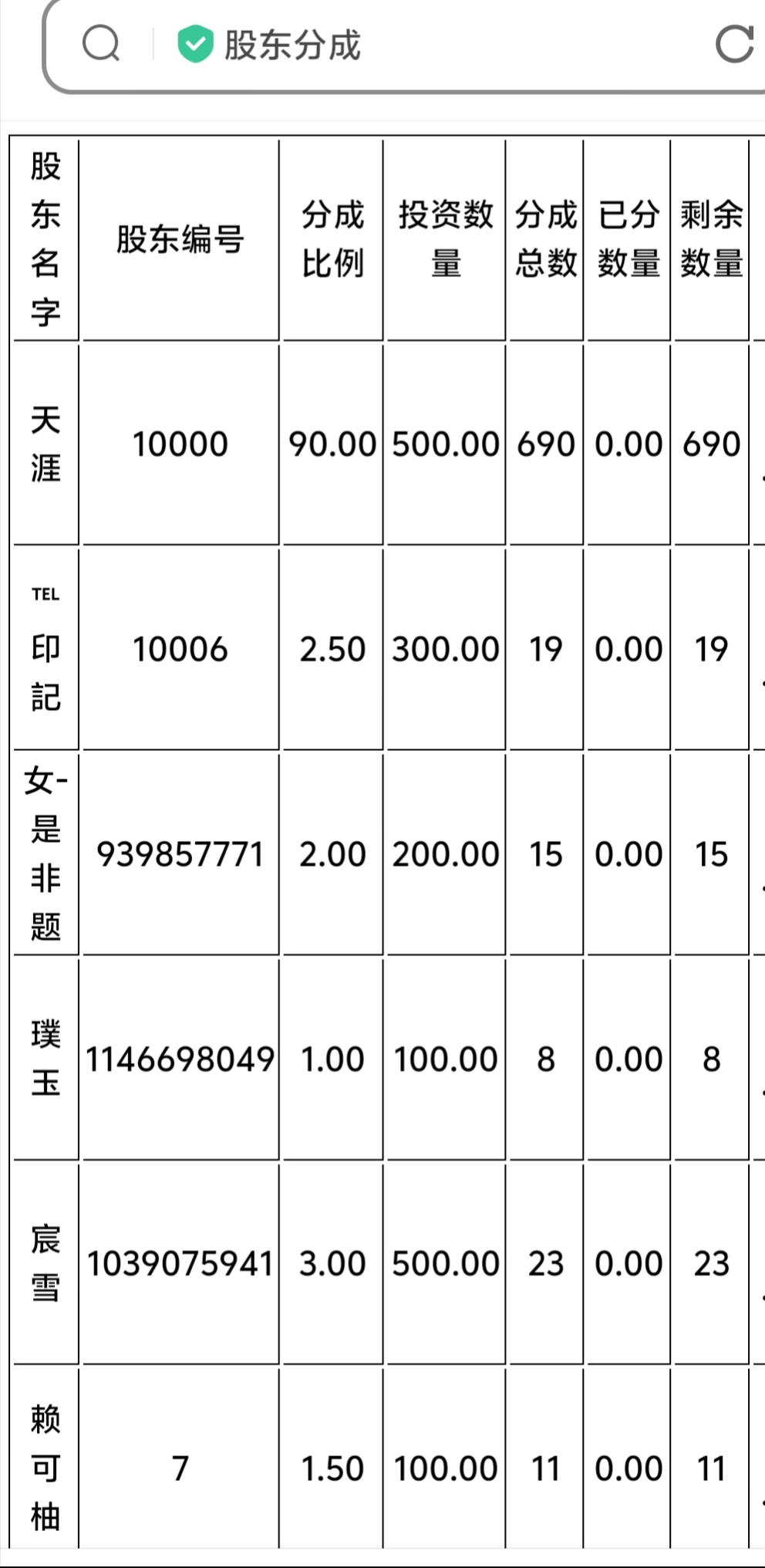 缘梦股东分成