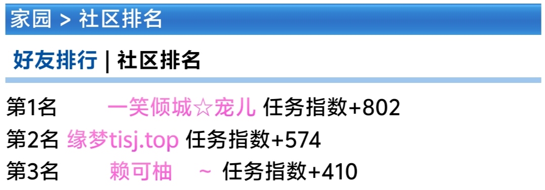 任务指数排行