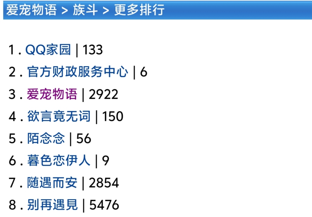 家族排行
